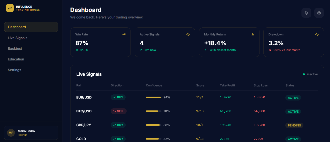 Dashboard — Live Signals & Stats
